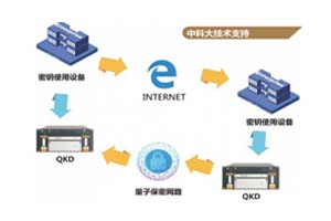可信网络通信服务