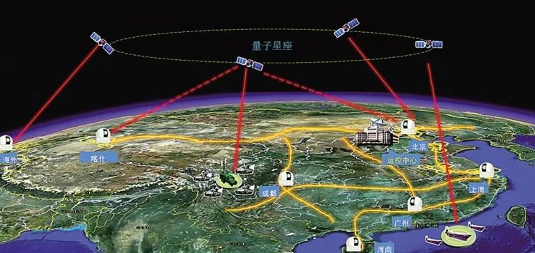 量子通信如何守护信息安全