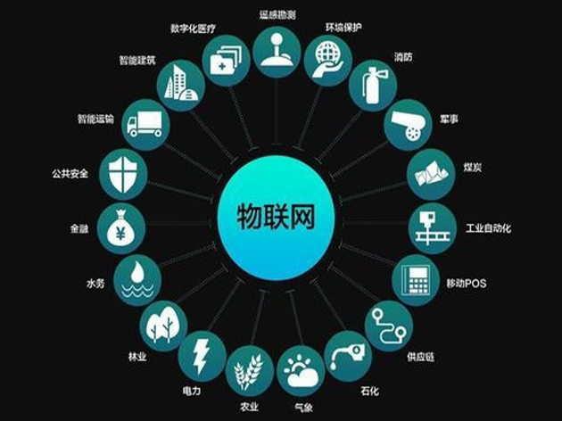 物联网平台：从数据到智慧的转化器